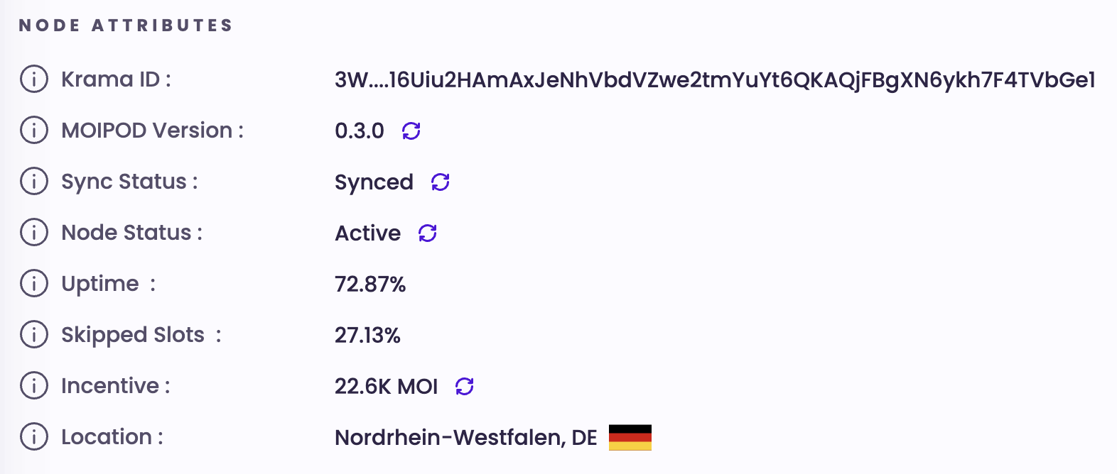 Node Attributes